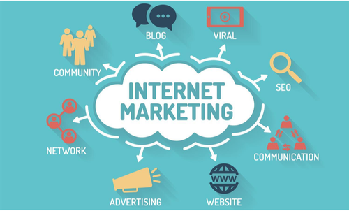 Internet Marketing Business Growth