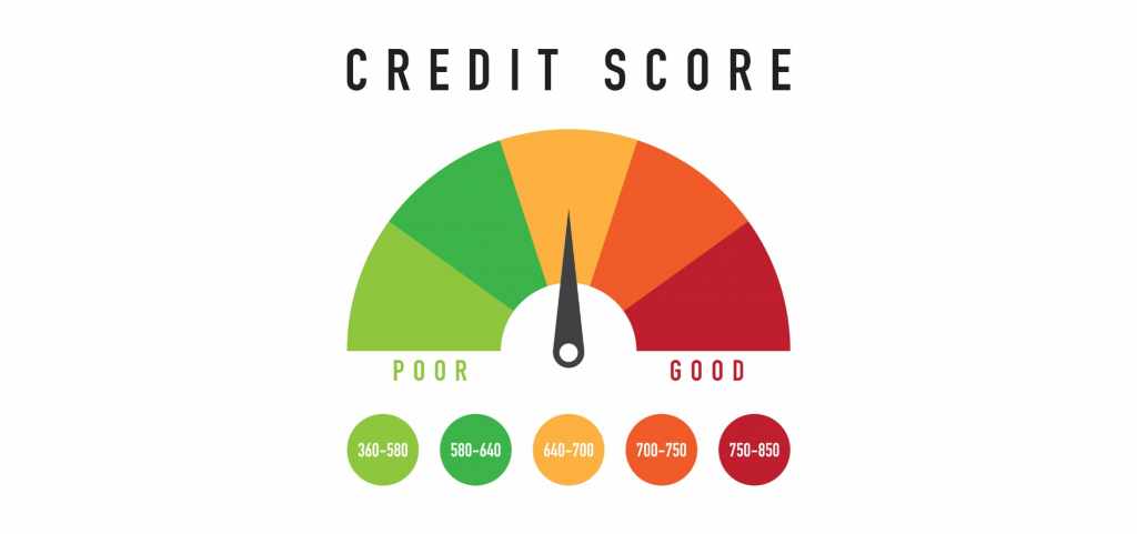 highest credit score possible